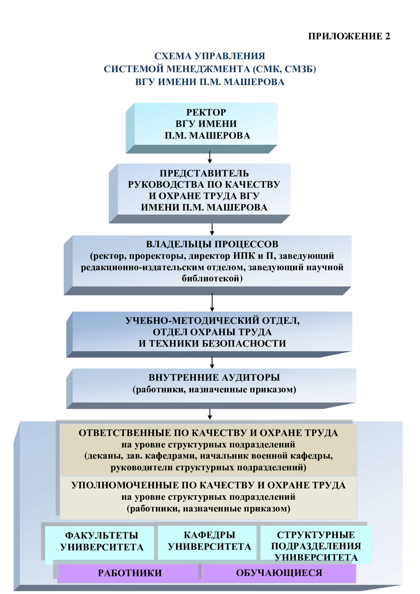Смк 2023. Смк 2023. Смк картинки. Для чего нужна система менеджмента качества. Смк 2023.