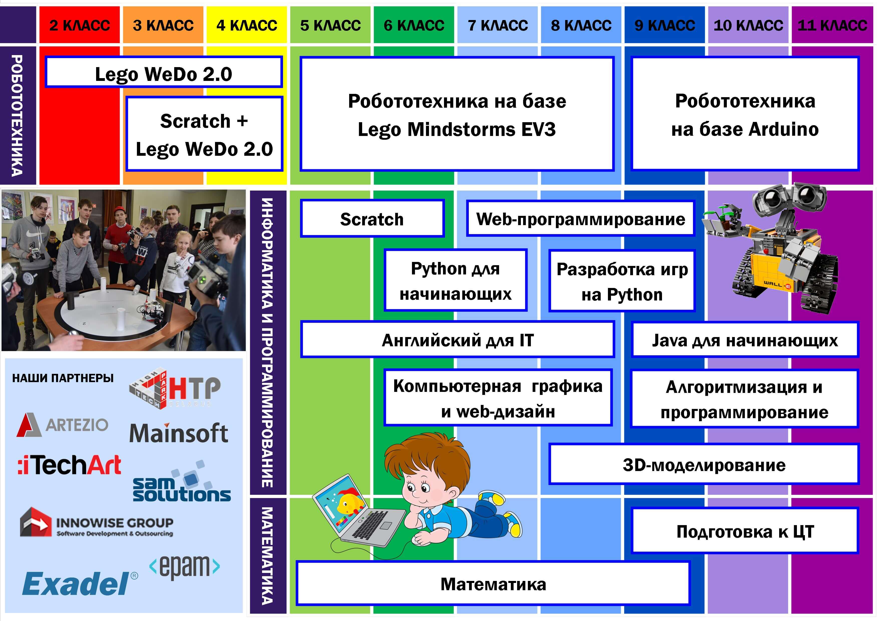 Картинка внутри анонса