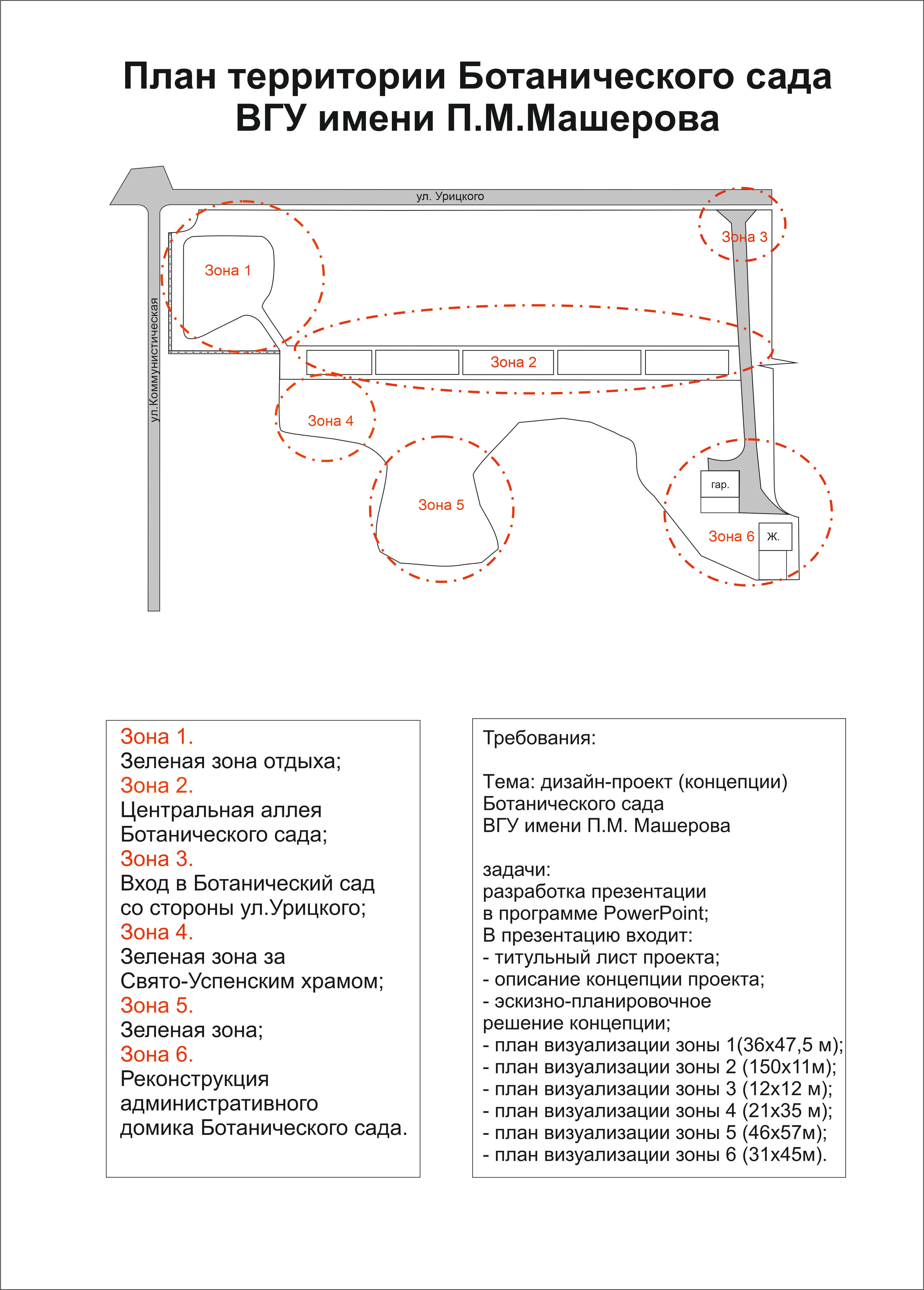 План Ботанический сад