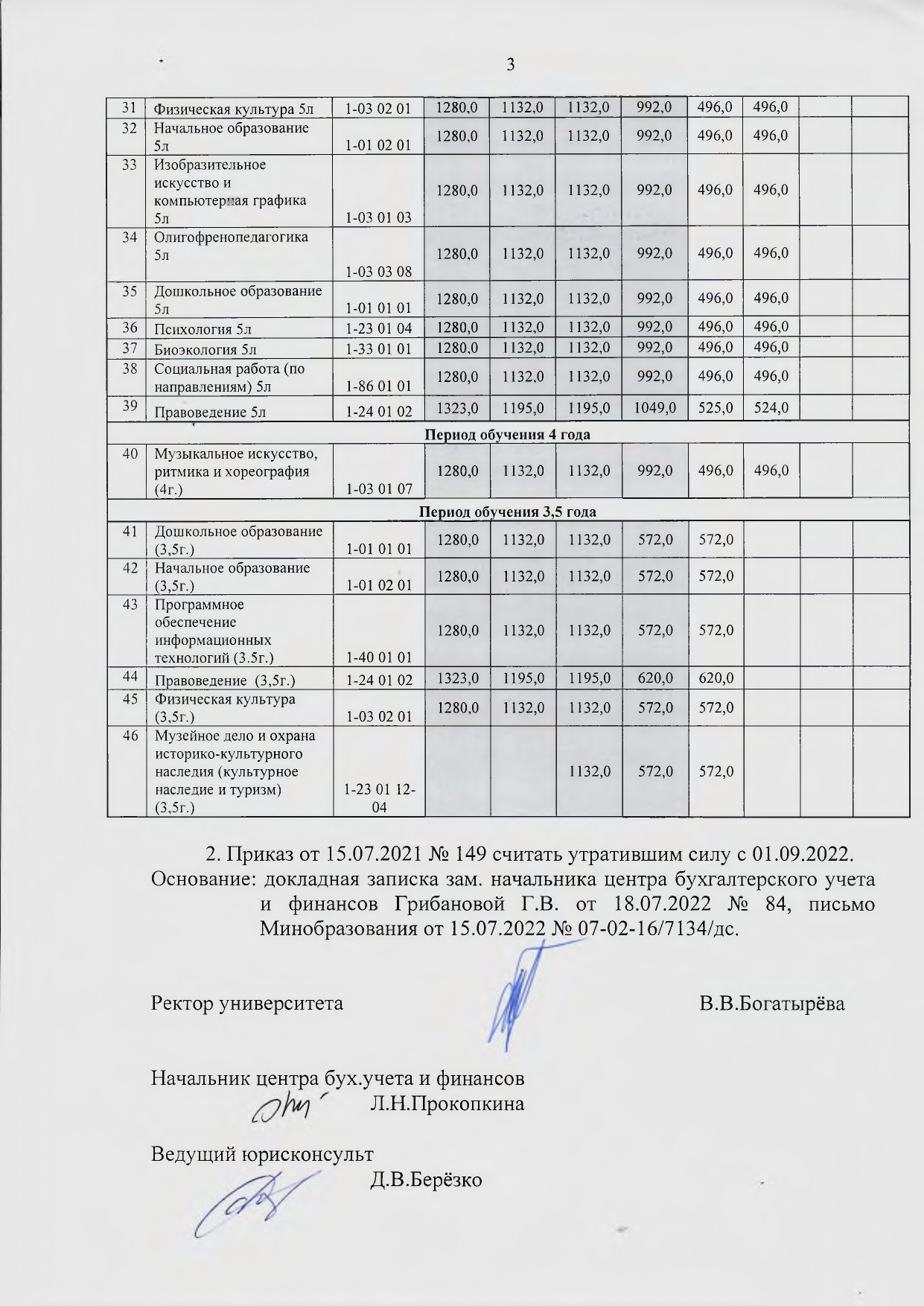 155 от 19.07.2022 Об установлении платы за обучение page 0001