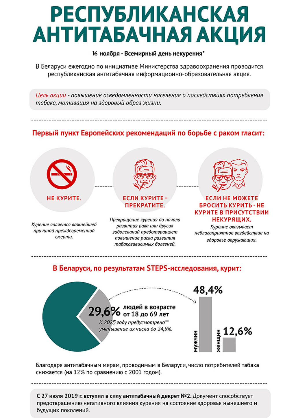 К статье Всемирный день некурения